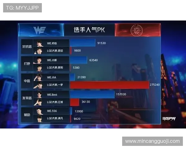 王者荣耀焦点分析：WE战队近期状态与未来发展趋势探讨