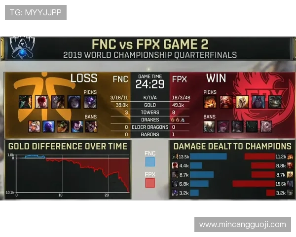 英雄联盟团队协作实力评比FPX荣登第十名展现出色团队配合能力